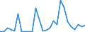 Handelsstrom: Exporte / Maßeinheit: Werte / Partnerland: World / Meldeland: Austria