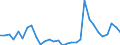 Flow: Exports / Measure: Values / Partner Country: World / Reporting Country: Belgium