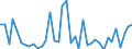 Flow: Exports / Measure: Values / Partner Country: World / Reporting Country: Canada