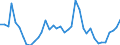 Handelsstrom: Exporte / Maßeinheit: Werte / Partnerland: World / Meldeland: Denmark