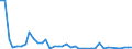 Flow: Exports / Measure: Values / Partner Country: World / Reporting Country: Finland