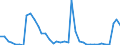 Flow: Exports / Measure: Values / Partner Country: World / Reporting Country: Greece