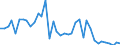 Flow: Exports / Measure: Values / Partner Country: World / Reporting Country: Japan