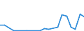 Flow: Exports / Measure: Values / Partner Country: World / Reporting Country: Latvia