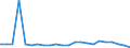 Flow: Exports / Measure: Values / Partner Country: World / Reporting Country: Luxembourg