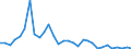 Flow: Exports / Measure: Values / Partner Country: World / Reporting Country: Mexico