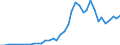 Handelsstrom: Exporte / Maßeinheit: Werte / Partnerland: World / Meldeland: Netherlands