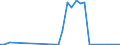 Handelsstrom: Exporte / Maßeinheit: Werte / Partnerland: World / Meldeland: Poland