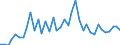 Flow: Exports / Measure: Values / Partner Country: World / Reporting Country: Portugal