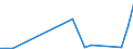 Flow: Exports / Measure: Values / Partner Country: World / Reporting Country: Slovakia