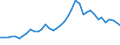 Flow: Exports / Measure: Values / Partner Country: World / Reporting Country: United Kingdom