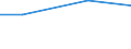 Flow: Exports / Measure: Values / Partner Country: China / Reporting Country: Denmark