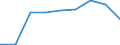 Flow: Exports / Measure: Values / Partner Country: China / Reporting Country: Iceland