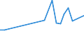 Flow: Exports / Measure: Values / Partner Country: China / Reporting Country: Japan