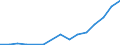 Flow: Exports / Measure: Values / Partner Country: China / Reporting Country: New Zealand