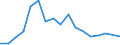 Flow: Exports / Measure: Values / Partner Country: China / Reporting Country: United Kingdom