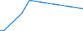 Flow: Exports / Measure: Values / Partner Country: Chinese Taipei / Reporting Country: Canada