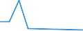 Flow: Exports / Measure: Values / Partner Country: Chinese Taipei / Reporting Country: Chile