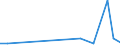 Flow: Exports / Measure: Values / Partner Country: Fiji / Reporting Country: Australia