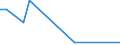 Flow: Exports / Measure: Values / Partner Country: French Polynesia / Reporting Country: Australia