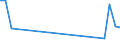 Handelsstrom: Exporte / Maßeinheit: Werte / Partnerland: French Polynesia / Meldeland: Belgium