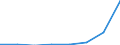 Flow: Exports / Measure: Values / Partner Country: French Polynesia / Reporting Country: EU 28-Extra EU