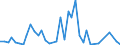 Flow: Exports / Measure: Values / Partner Country: Hong Kong SAR of China / Reporting Country: Japan