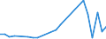 Flow: Exports / Measure: Values / Partner Country: World / Reporting Country: Czech Rep.