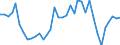 Flow: Exports / Measure: Values / Partner Country: World / Reporting Country: France incl. Monaco & overseas