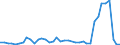 Flow: Exports / Measure: Values / Partner Country: World / Reporting Country: Germany