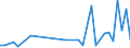Flow: Exports / Measure: Values / Partner Country: World / Reporting Country: Japan