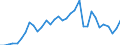 Handelsstrom: Exporte / Maßeinheit: Werte / Partnerland: World / Meldeland: Mexico