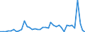Flow: Exports / Measure: Values / Partner Country: World / Reporting Country: Netherlands