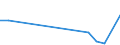 Flow: Exports / Measure: Values / Partner Country: World / Reporting Country: Slovenia