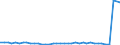 Flow: Exports / Measure: Values / Partner Country: World / Reporting Country: United Kingdom