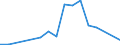 Flow: Exports / Measure: Values / Partner Country: Belgium, Luxembourg / Reporting Country: Australia