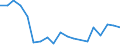 Flow: Exports / Measure: Values / Partner Country: Belgium, Luxembourg / Reporting Country: Denmark