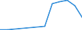 Flow: Exports / Measure: Values / Partner Country: China / Reporting Country: Portugal