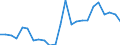 Flow: Exports / Measure: Values / Partner Country: France excl. Monaco & overseas / Reporting Country: Australia