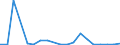 Flow: Exports / Measure: Values / Partner Country: France excl. Monaco & overseas / Reporting Country: Belgium