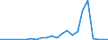Flow: Exports / Measure: Values / Partner Country: France excl. Monaco & overseas / Reporting Country: Denmark