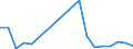 Flow: Exports / Measure: Values / Partner Country: France excl. Monaco & overseas / Reporting Country: New Zealand