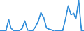 Flow: Exports / Measure: Values / Partner Country: World / Reporting Country: Australia