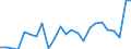 Flow: Exports / Measure: Values / Partner Country: World / Reporting Country: Austria