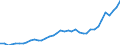 Flow: Exports / Measure: Values / Partner Country: World / Reporting Country: Canada