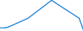 Flow: Exports / Measure: Values / Partner Country: World / Reporting Country: Estonia