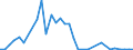 Handelsstrom: Exporte / Maßeinheit: Werte / Partnerland: World / Meldeland: Finland