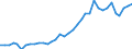 Flow: Exports / Measure: Values / Partner Country: World / Reporting Country: France incl. Monaco & overseas