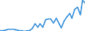 Handelsstrom: Exporte / Maßeinheit: Werte / Partnerland: World / Meldeland: Germany