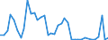 Flow: Exports / Measure: Values / Partner Country: World / Reporting Country: Greece